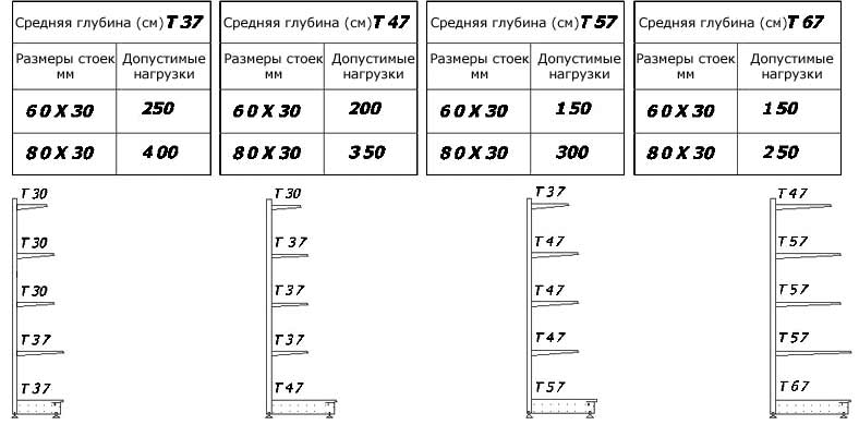 Образец бирки на стеллажи